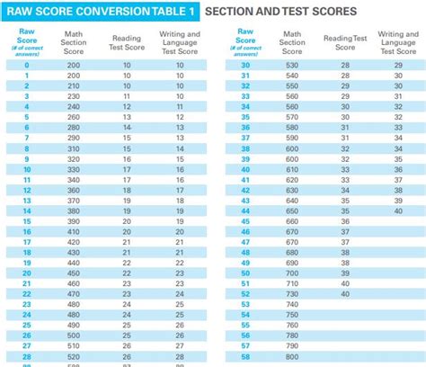 D&d Race Height Chart 20 Dec 2022. . Kaplan readiness test scores